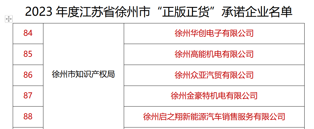 中国电动车城5家商户荣获江苏省“正版正货”承诺企业